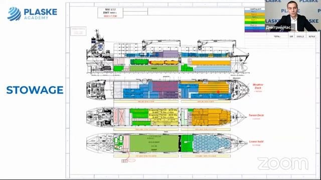 Особенности перевозок проектных грузов