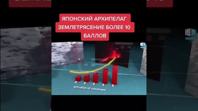 Японский Архипелаг землетрясение более 10 баллов.