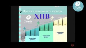 Активность, Влияние, Рост. Тема: Продажа, Эффект "ВАУ", Техника ХПВ