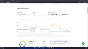 Долларовые облигации Сбербанка.