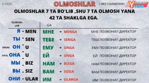 RUS TILI OLMOSHLAR ISHLATILISHI VA SHAKLLARI. TIL O'RGANISH МЕСТОИМЕНИЯ  3    DARS