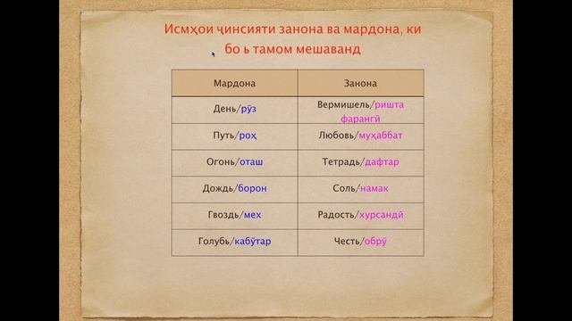Русӣ меомӯзем. Дарси 4: Муаммои ҷинсияти исмҳо