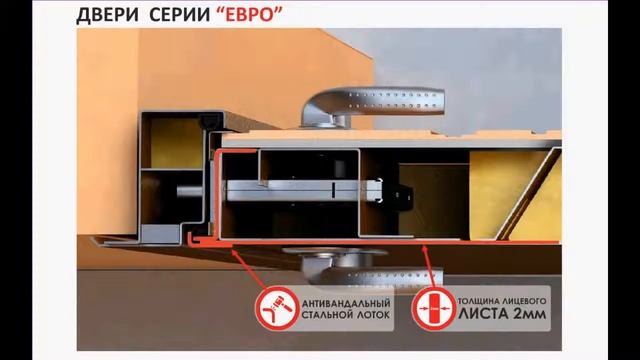 Входные двери Zetta(Зетта) - Wonderdoors.ru смотреть онлайн