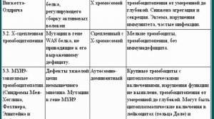 Васильев С.А. Тромбоцитопатии.