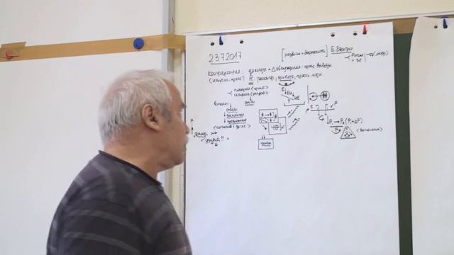 Задачи группы на заседании аналитиков Статус эксперта и ВАК Взлет аналитического потенциала 2017