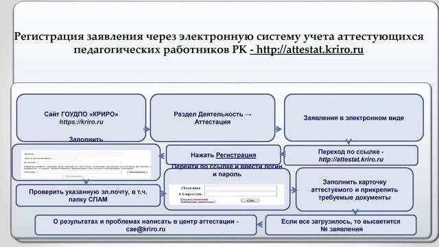 НАУЧНО ПРАКТИЧЕСКИЙ СЕМИНАР ЭТАПЫ ПРОФЕССИОНАЛЬНОГО СТАНОВЛЕНИЯ МОЛОДОГО ПЕДАГОГА