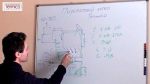 Пиролизный котел Termico. Пиролиз.