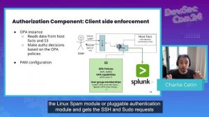 Fine-Grained Role-Based Access Control For Linux With OPA And LDAP