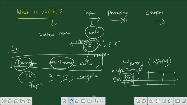 Explained: variables in java with program in Tamil