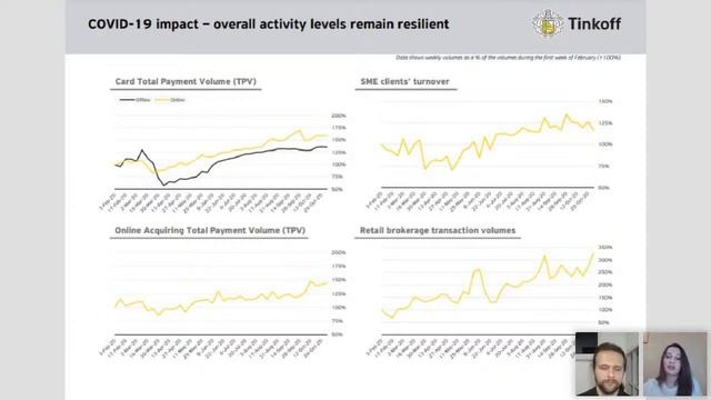 Разбор презентаций крупных компаний