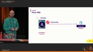 Une Architecture GitOps from scratch : Gitlab, Ansible, Terraform, Kub et AWS (L.Ortola A.Moreau)