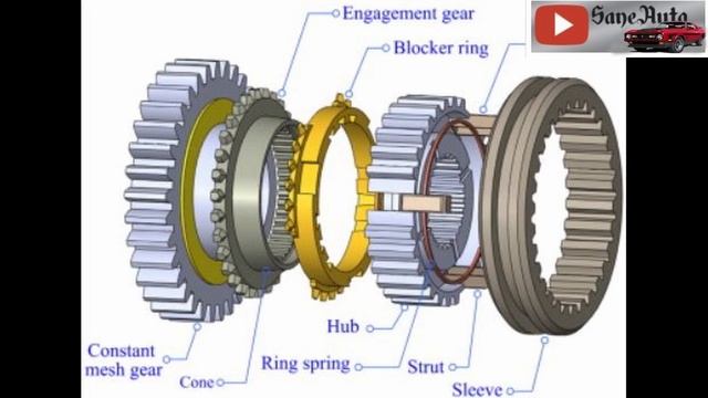 Top 5 Common problems and fix M5OD M5R1 M5R2 Mazda Ford manual transmission смотреть онлайн