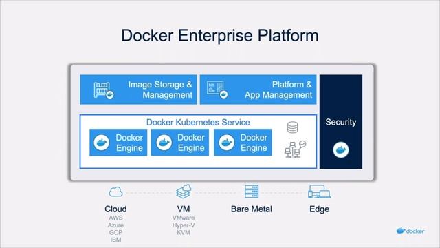 Demystifying VMs, Containers, and Kubernetes in the Hybrid Cloud Era смотреть онлайн