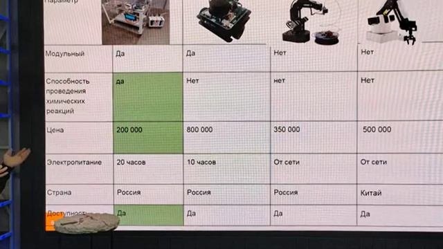 Открытая экспертиза студенческих проектов