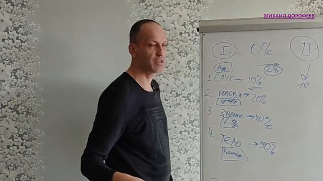 Психолог. закономерность 1. Законы памяти. Улучшение: лёгкое и эффективное запоминание. Практика