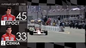 1988 год. Формула 1. Обзор сезона от Дневник Шумахера.