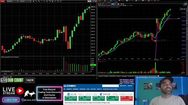 Day Trading Live Stream Show Futures & Stocks #livedaytrading #livestockscans #daytradinglive