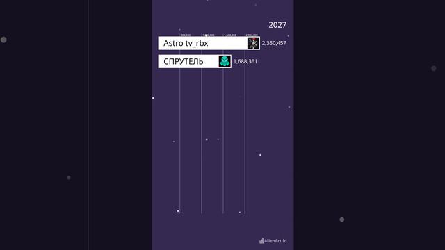 Astro_tv_rbx vs СПРУТЕЛЬ 2024-2029