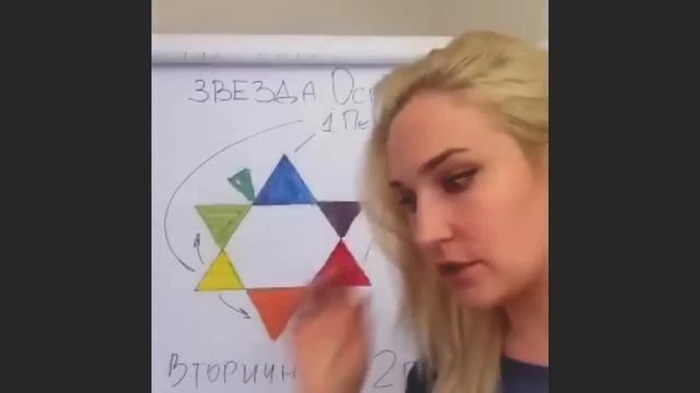 Основы колористики. Звезда Освальда.