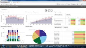 Аналитика для HR анализ данных Big Data для отдела HR метрики и KPI HR