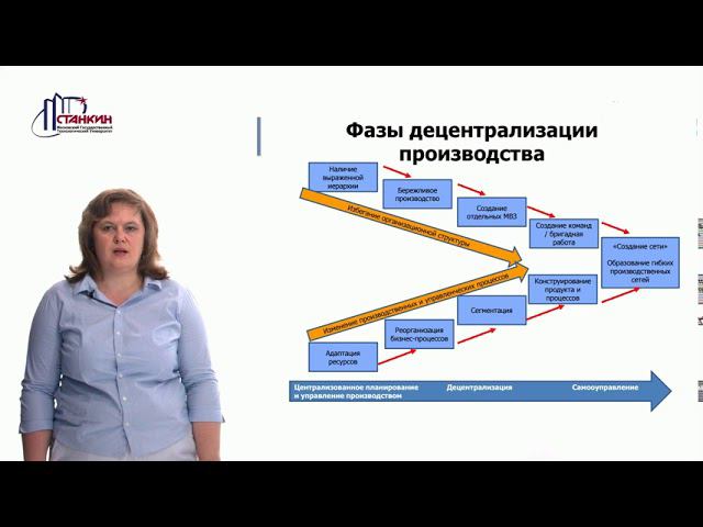 TPS L1 смотреть онлайн