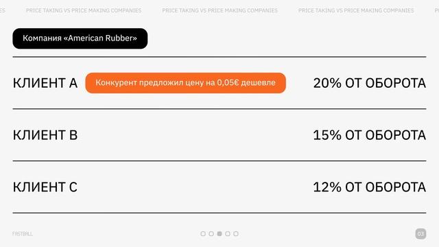 Fastball: Ценополучающие и Ценообразующие Компании (Price Taker vs Price Maker) смотреть онлайн