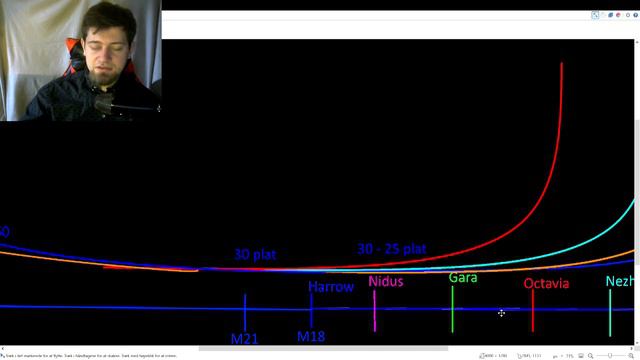HOW CONTENT CYCLES IN AND OUT OF WARFRAME AND HOW TO PROFIT FROM IT. смотреть онлайн