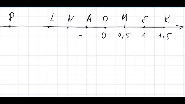 Математика 6 класс Дорофеев, Шарыгин УПР 870 смотреть онлайн
