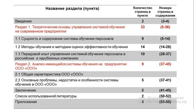 Урок 10. Формируем содержание курсовой работы смотреть онлайн