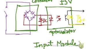 PLC  I/O Modules (Inuput - Output Modules)