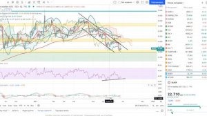 Обзор нефти, газа, золота, серебра, платина, палладия, меди, индекса доллара, трежерис США