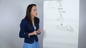 Подготовка к #IELTS самостоятельно. 1ый урок видеокурса Engforme