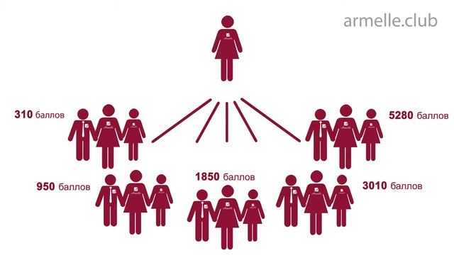 Armelle. Маркетинг план. Вкусный бизнес. смотреть онлайн