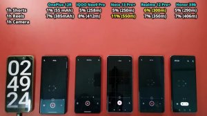 iQOO Neo 9 Pro vs OnePlus 12R vs Note 13 Pro Plus vs Realme 12 Pro Plus vs Honor X9b | Battery Drai