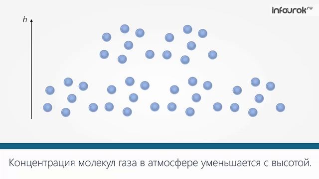 Найти давление газа концентрация молекул. Концентрация молекул газа. Концентраципя моле4кул нгазп. Концентрация частиц газа. Молекулы газа концентрацию газа.