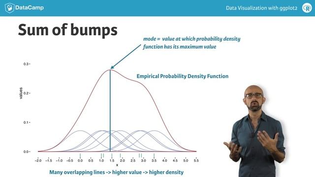 ggplot2 tutorial: Density Plots смотреть онлайн