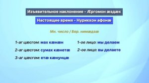 ÆXUR KÆNTÆ DIGORONAU ОБУЧЕНИЕ ЗАПАДНО-ОСЕТИНСКОГО ДИАЛЕКТА - У-АС-ДИГОРСКИЙ - ОСЕТИНСКИЙ ЯЗыК
