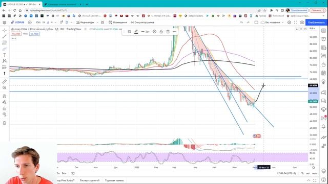 Недельный обзор рынка 06 июля 2022 смотреть онлайн