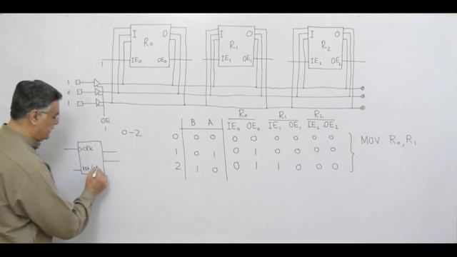 Lecture 7 - Part 1 - Digital Logic Design - Project - CPU Design