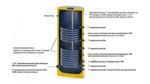 Обзор подключений бойлера косвенного нагрева S TANK Серии P2 с двумя теплообменниками