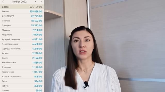 Ипотека, ремонт и повседневные траты / Расходы за ноябрь / Семейный бюджет