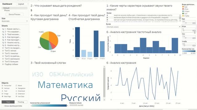Создание интерактивных мониторов - дашбордов по тематикам (с описанием)