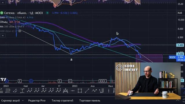 Самое важное об акциях сейчас! Рост OZON. Прогноз курса рубля. смотреть онлайн