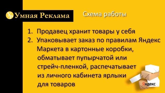 Яндекс Маркет  Модель работы FBS