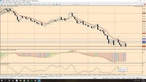 Моя система торговли на Форекс