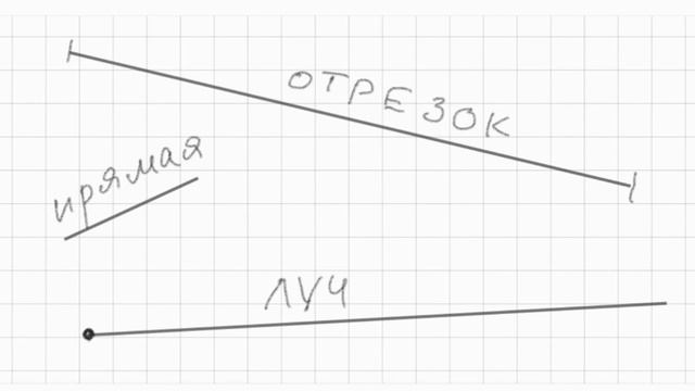 Прямая, луч, отрезок смотреть онлайн
