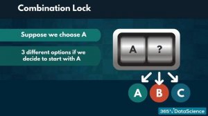 Introduction to Probability | 365 Data Science Online Course