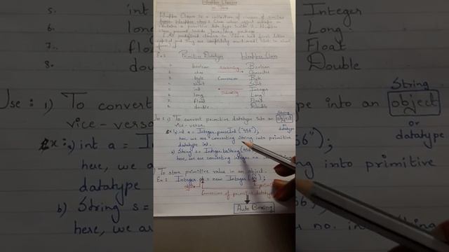 ICSE Class 10th Computer Chapter-2 | Wrapper class in Java | Character Wrapper Class in Java