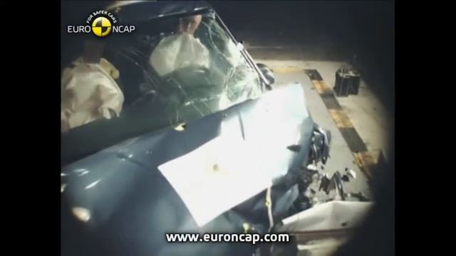Dacia Sandero 2008 Crash Test Euro Ncap (Dacia by Renault) смотреть онлайн