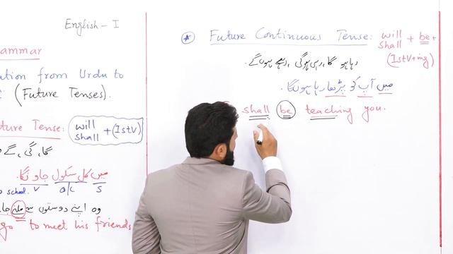 PGC Lectures-Inter Part 1-KPK Board-English-Grammar- Translation From Urdu To English Future Tense